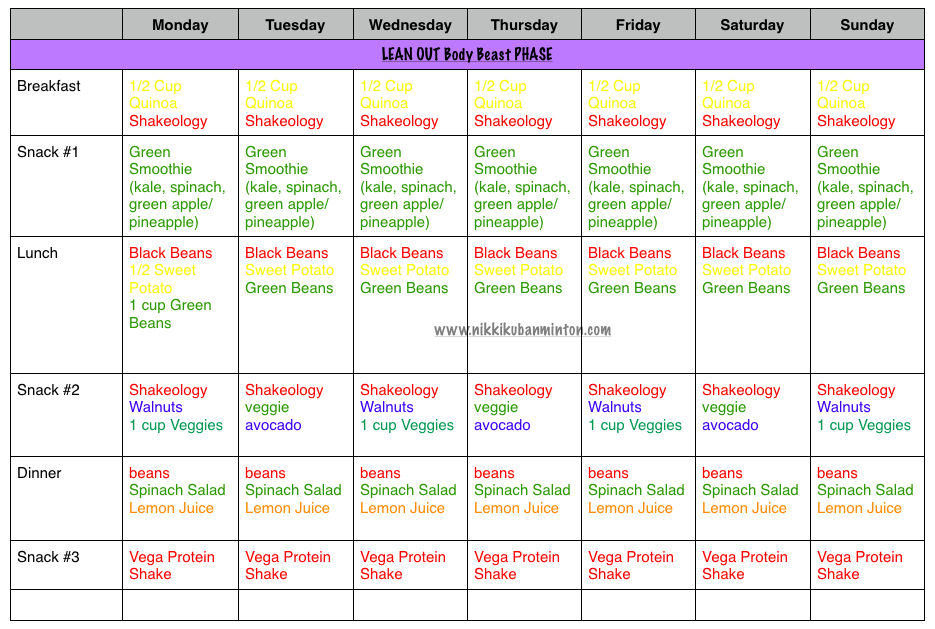 Eggetarian Diet Plans