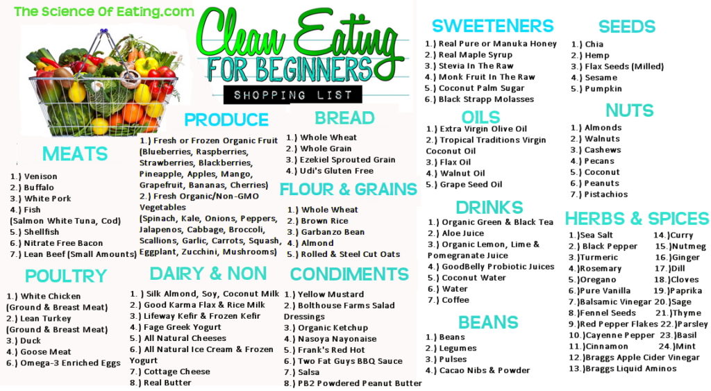 Foods-Clean-Eating-Shopping-List