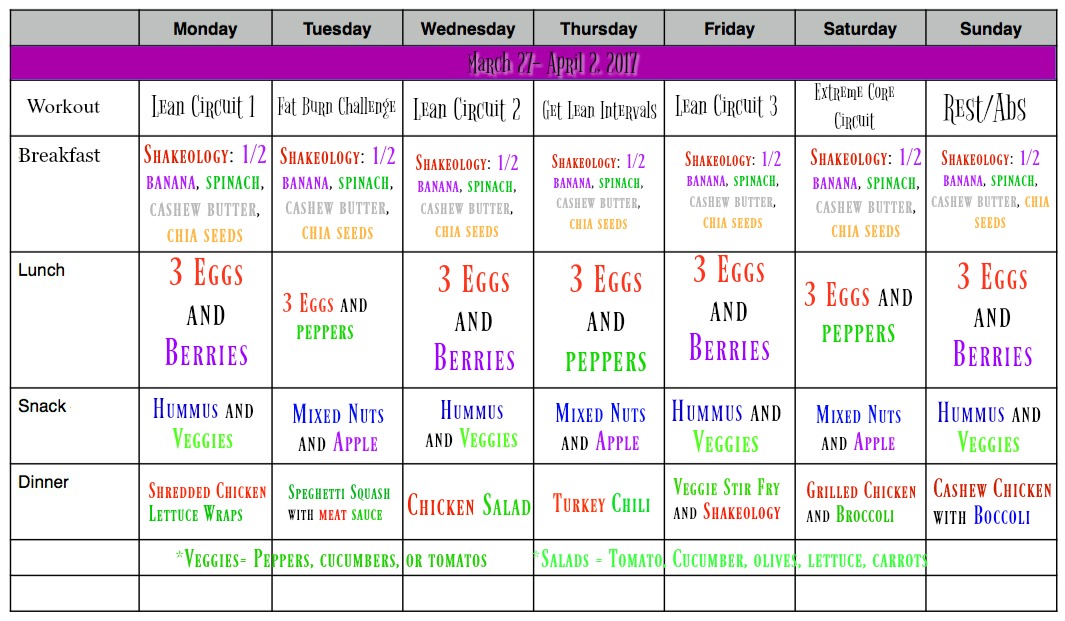 27 Day Fix Diet Plateau