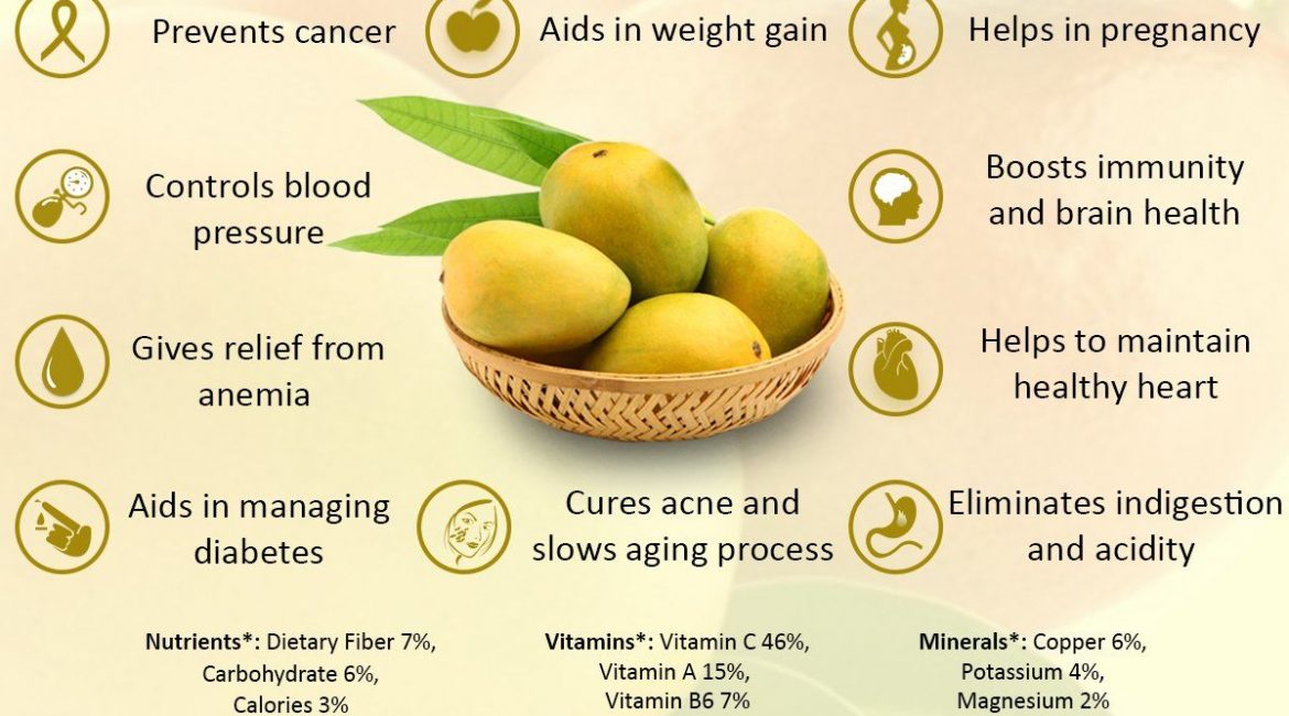 Mango-licious: The Top 6 Health Benefits of Mango