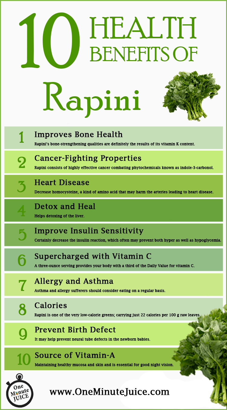 Health Benefits Of Rapini Nikki Kuban Minton