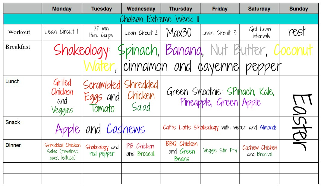 Keto And Cholesterol: Weekly Crb Cycle Schedule ~ Weeks to of ech -week...