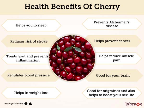 Health Benefits Of Cherry 