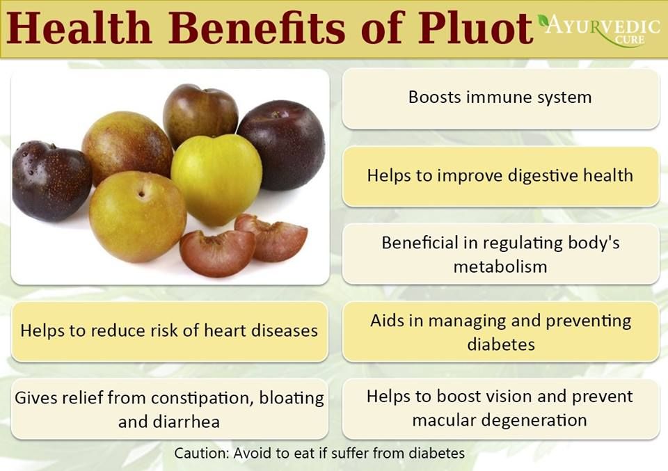 Health Benefits Of A Pluot Nikki Kuban Minton